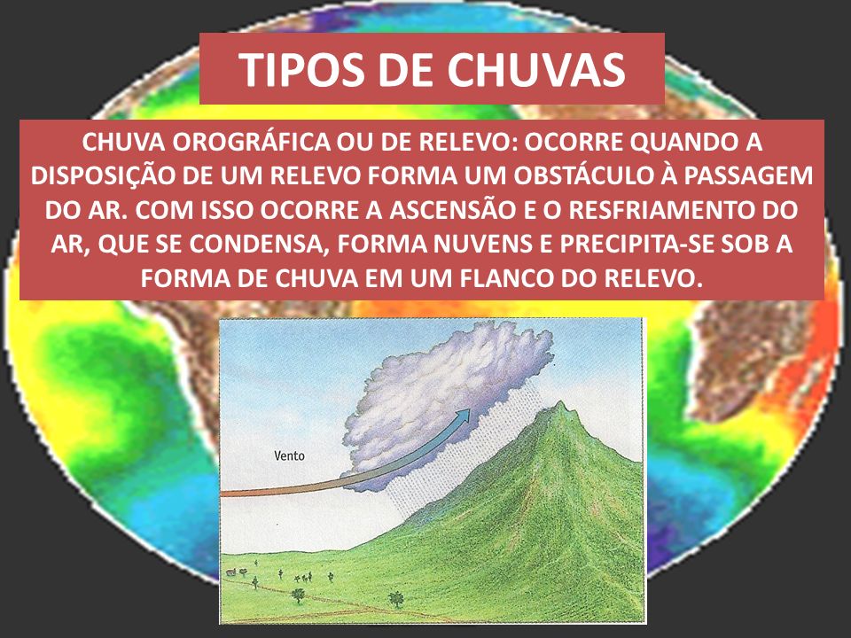 TIPOS DE CHUVAS