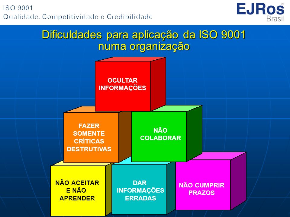 Dificuldades para aplicação da ISO 9001 numa organização