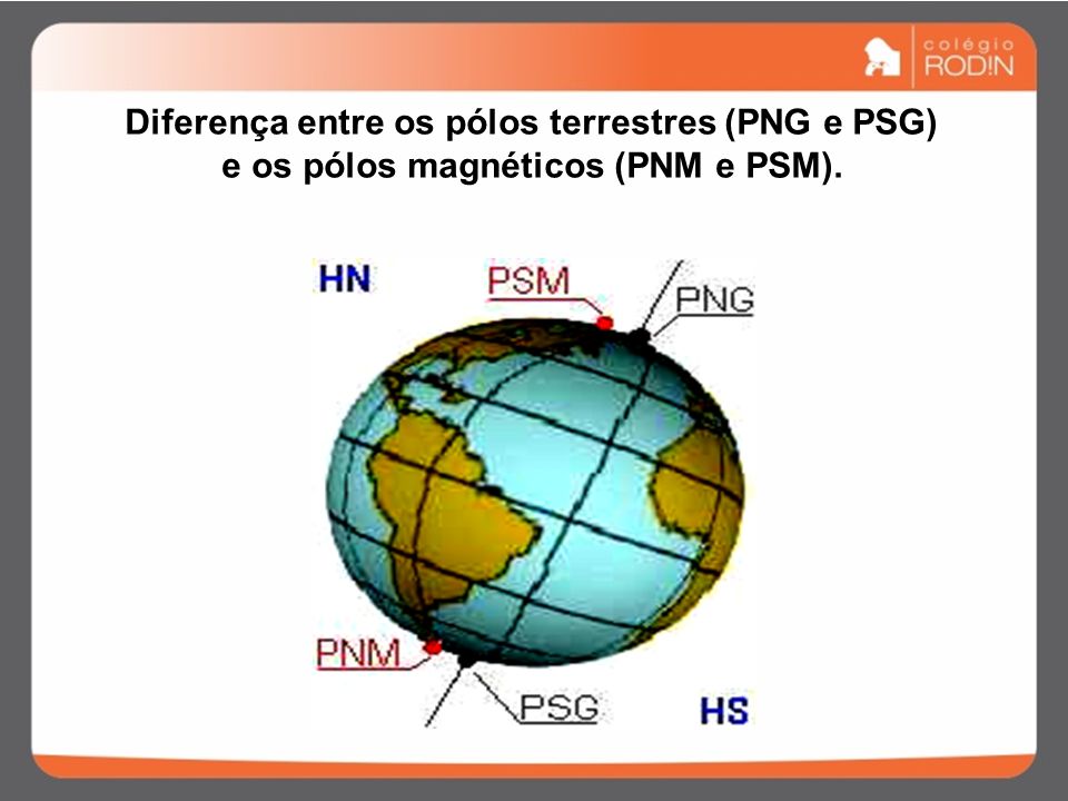 Diferença entre os pólos terrestres (PNG e PSG)