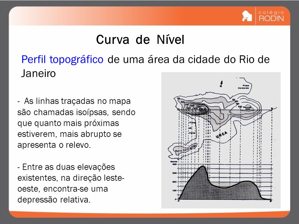 Curva de Nível Perfil topográfico de uma área da cidade do Rio de Janeiro.