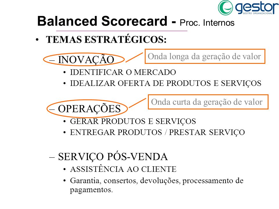 Balanced Scorecard - Proc. Internos