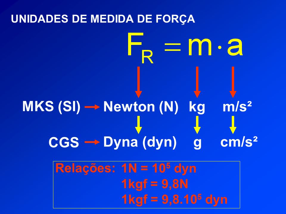 Newton (N) kg m/s² MKS (SI) Dyna (dyn) g cm/s² CGS Relações: