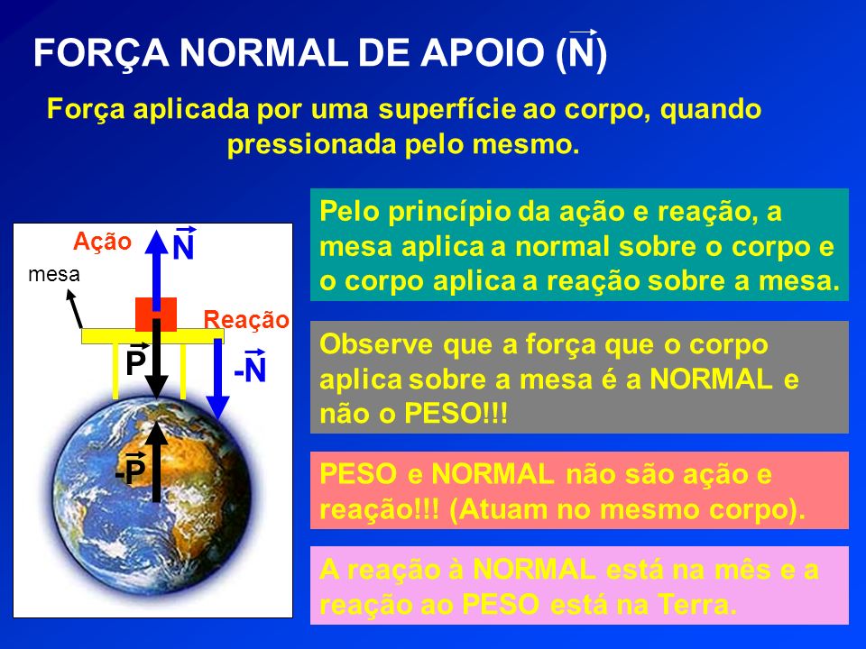 FORÇA NORMAL DE APOIO (N)