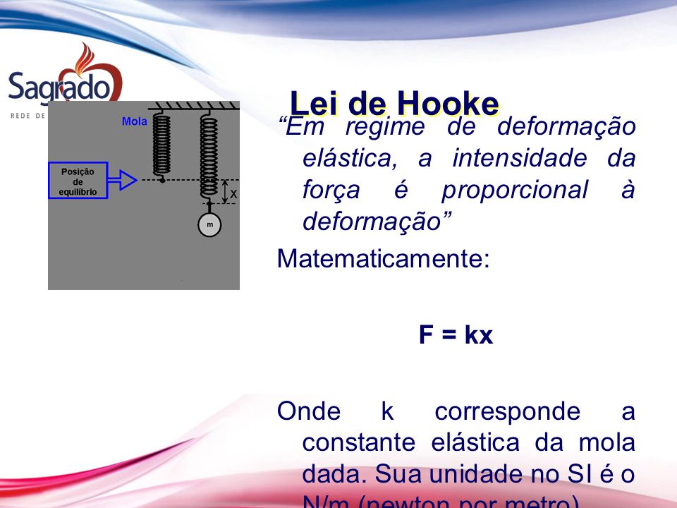 Lei de Hooke
