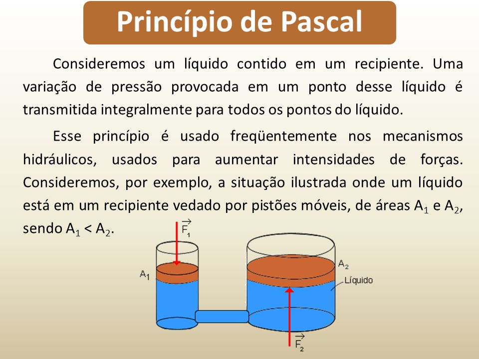 Princípio de Pascal