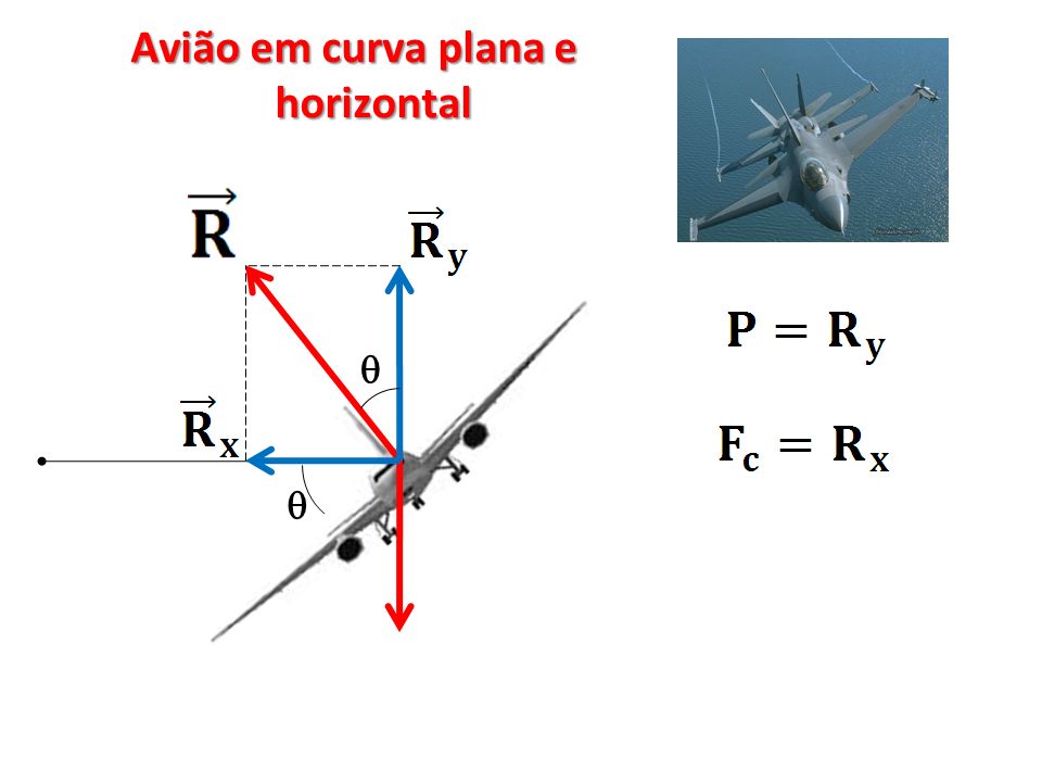 Avião em curva plana e horizontal