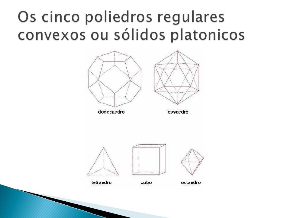 Os cinco poliedros regulares convexos ou sólidos platonicos