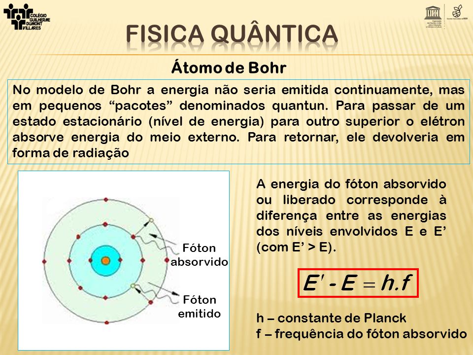 FISICA QUÂNTICA Átomo de Bohr