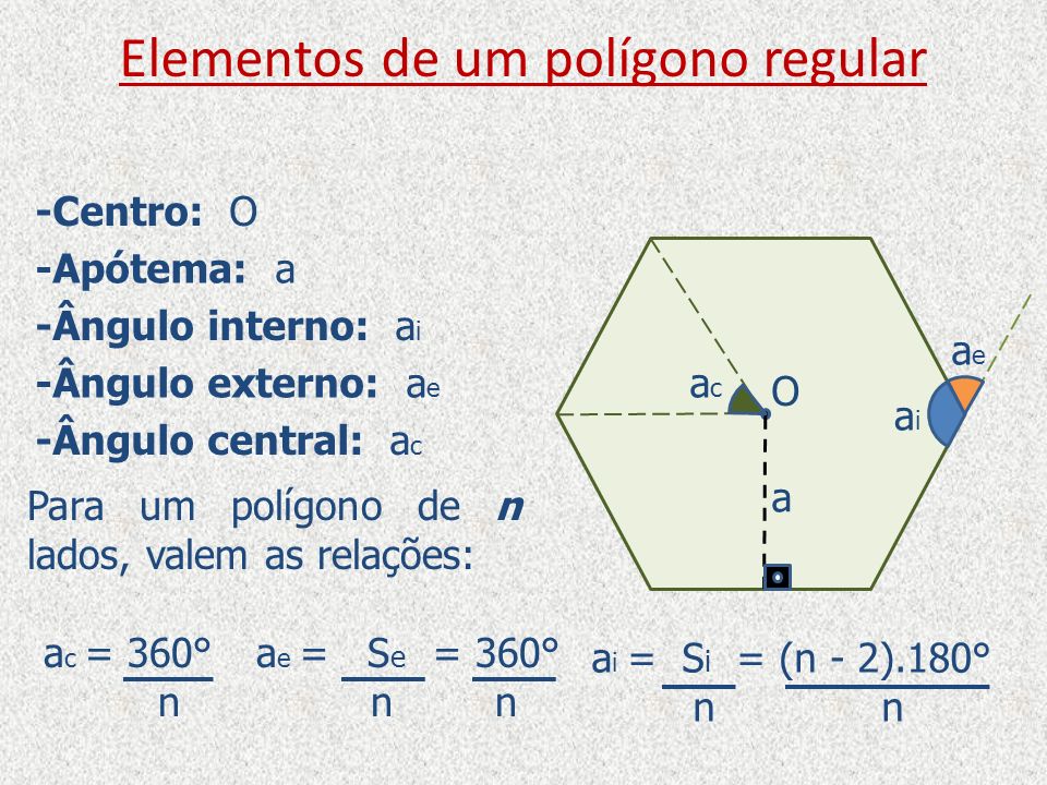 Elementos de um polígono regular