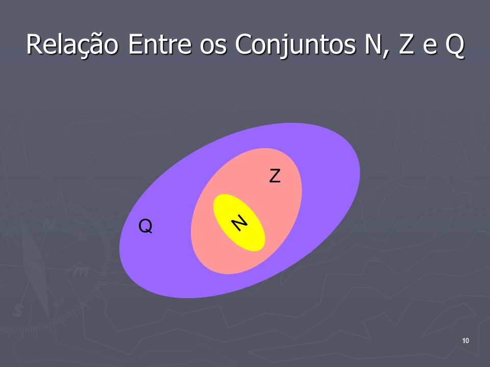 Relação Entre os Conjuntos N, Z e Q