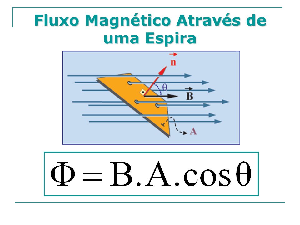 Indução Magnética Fluxo Magnético através de uma espira - ppt carregar