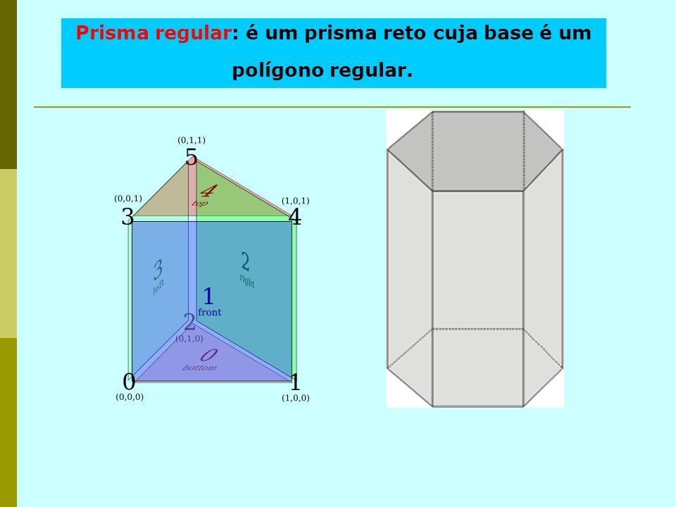 Prisma regular: é um prisma reto cuja base é um polígono regular.