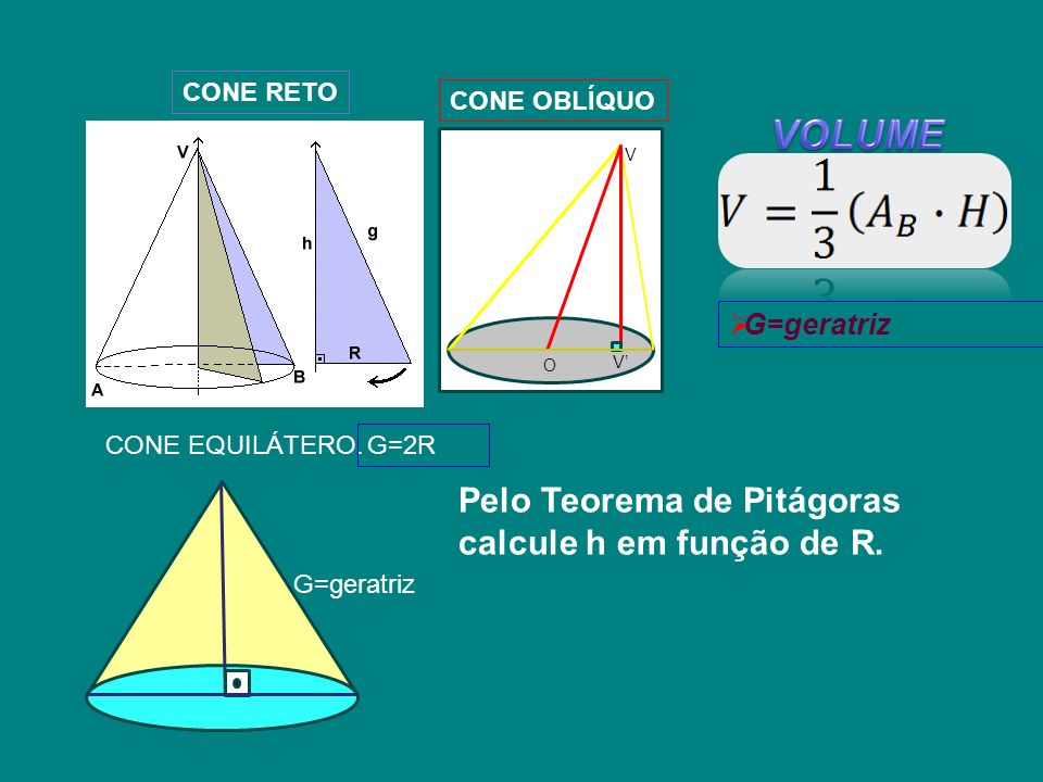 VOLUME Pelo Teorema de Pitágoras calcule h em função de R. G=geratriz