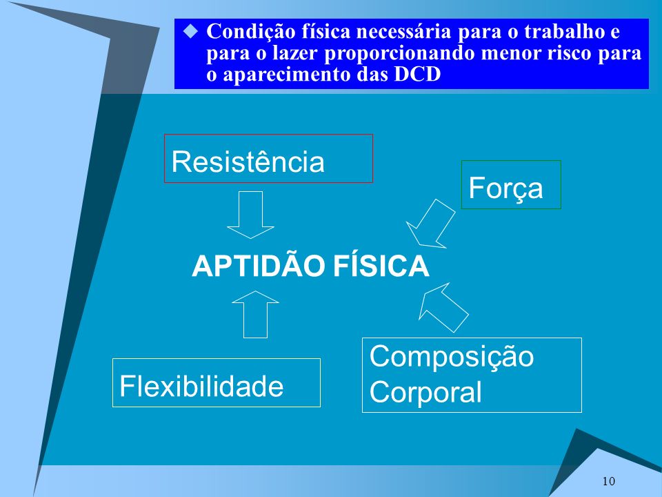 Resistência Força APTIDÃO FÍSICA Composição Corporal Flexibilidade
