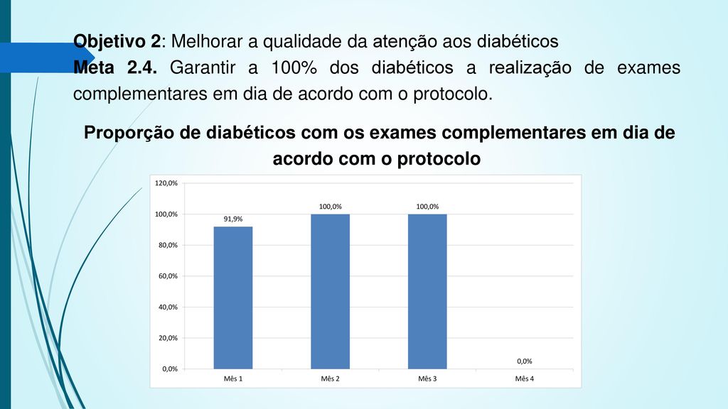 Objetivo 2: Melhorar a qualidade da atenção aos diabéticos