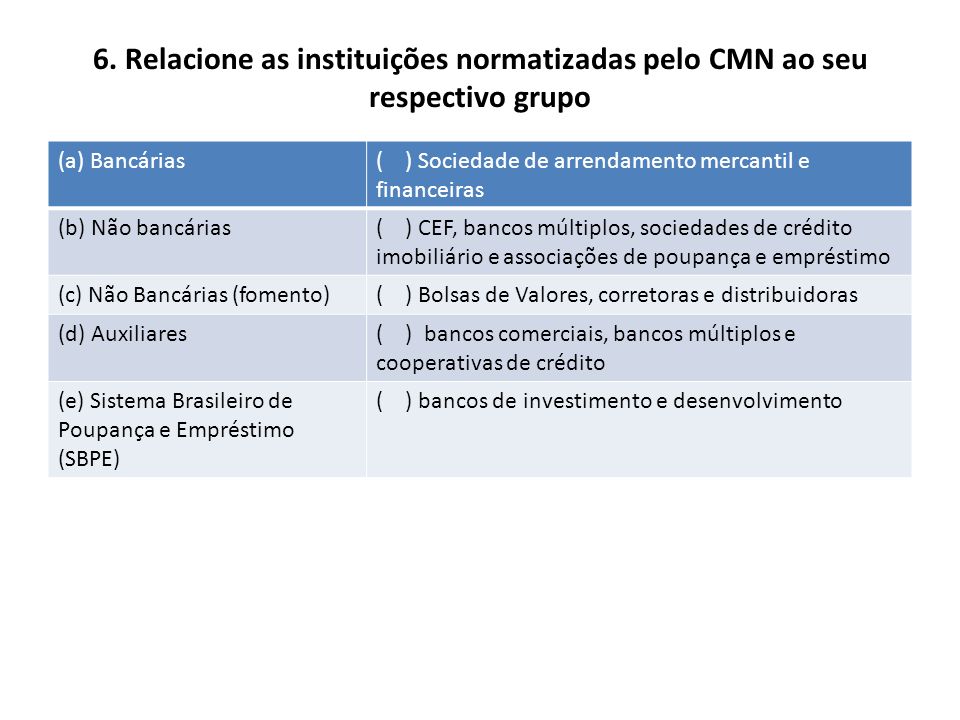 6. Relacione as instituições normatizadas pelo CMN ao seu respectivo grupo
