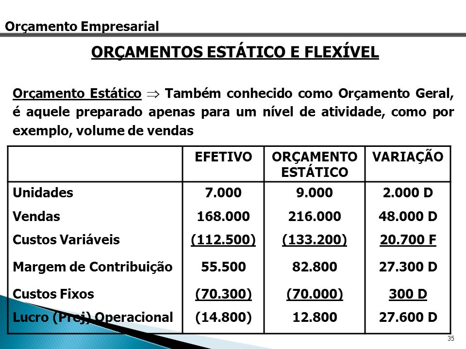 Introduzir Imagem Modelo De Or Amento Empresarial Br Thptnganamst Edu Vn