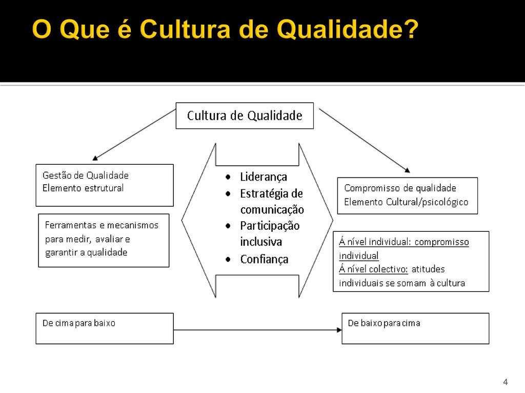 O Que é Cultura de Qualidade