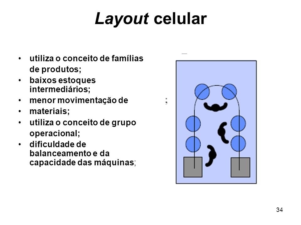 Layout celular utiliza o conceito de famílias de produtos;