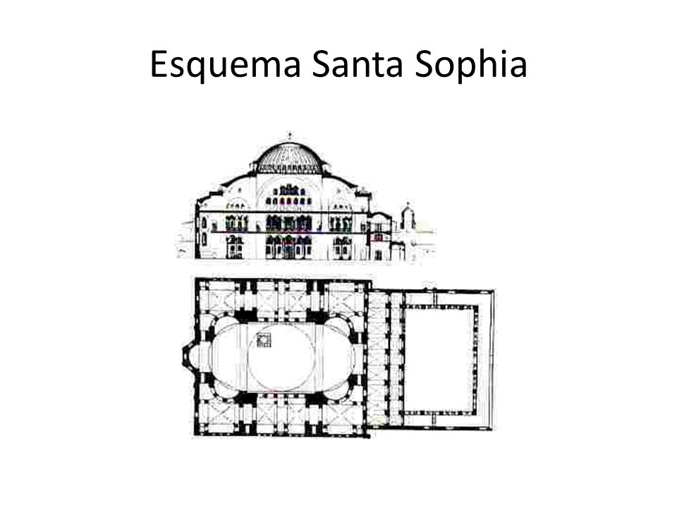 Esquema Santa Sophia