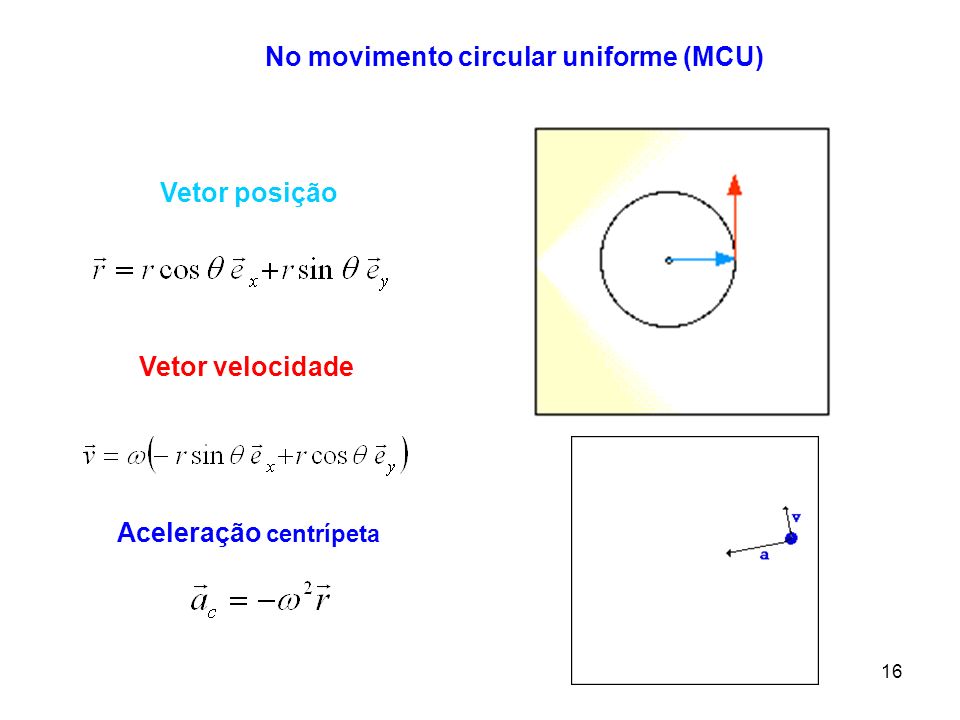No movimento circular uniforme (MCU) Aceleração centrípeta