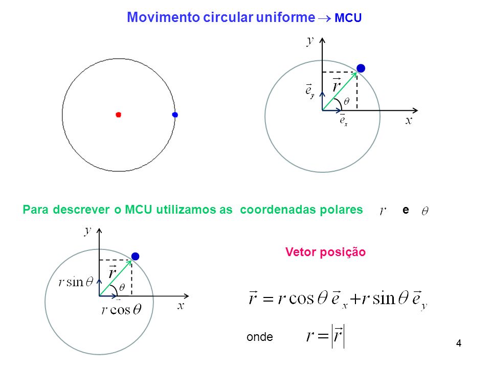 Movimento circular uniforme  MCU