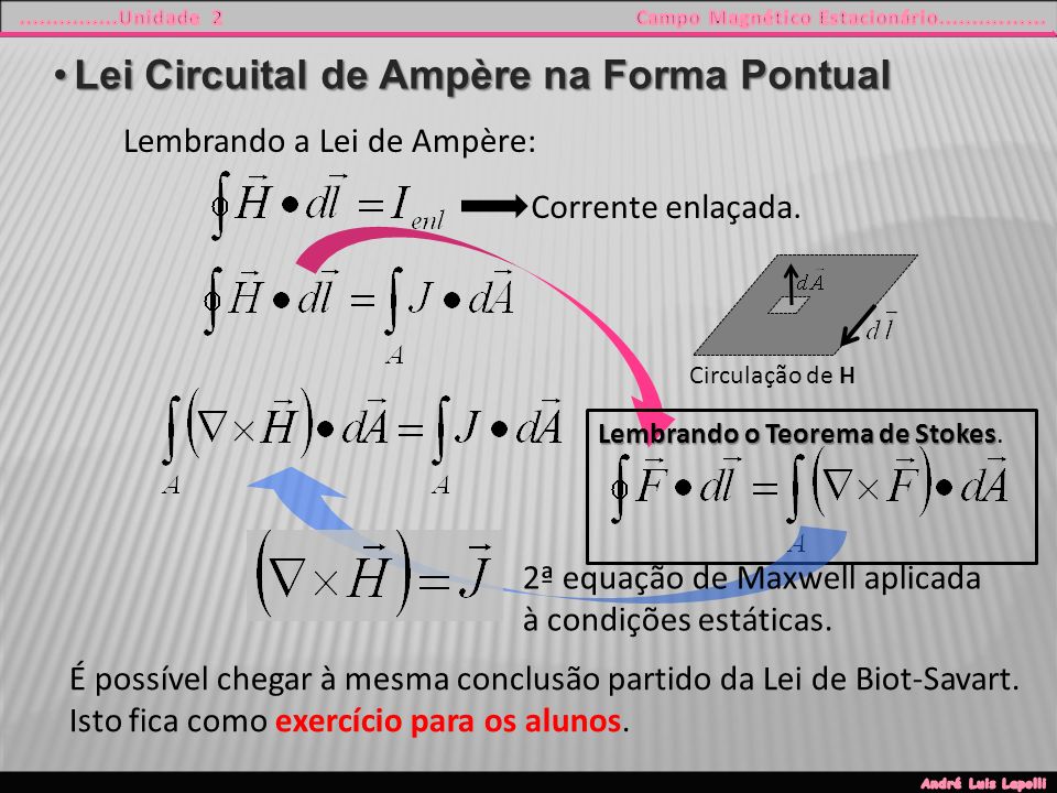 Lei Circuital de Ampère na Forma Pontual