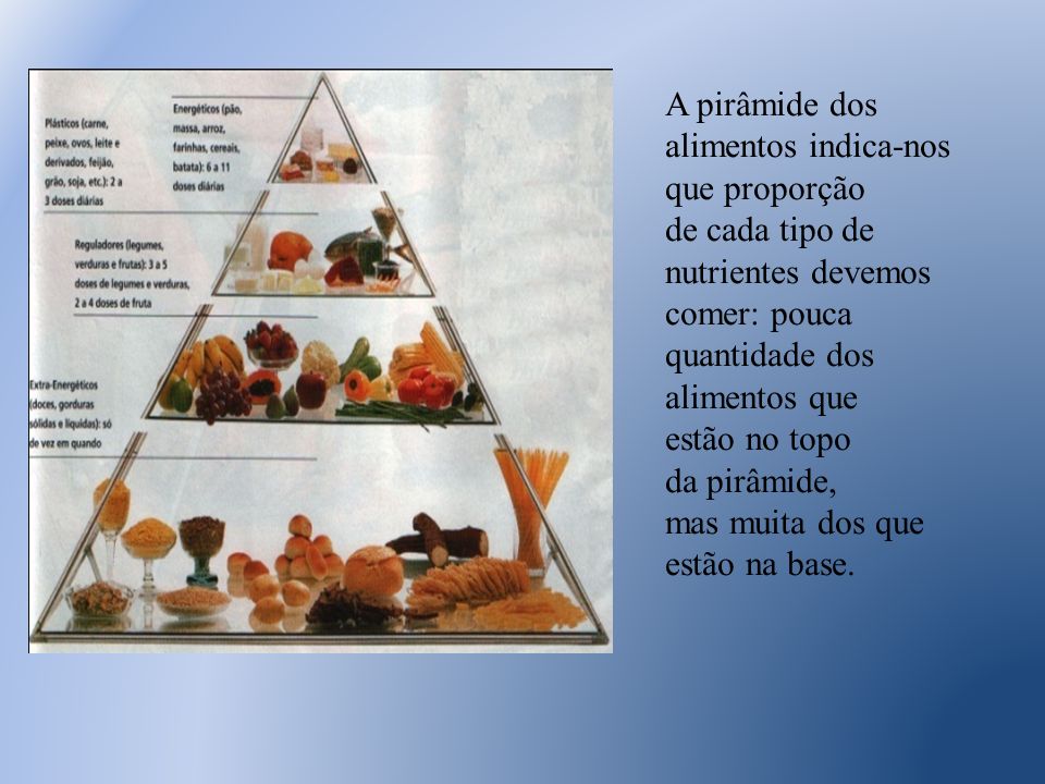 A pirâmide dos alimentos indica-nos. que proporção. de cada tipo de. nutrientes devemos. comer: pouca quantidade dos.