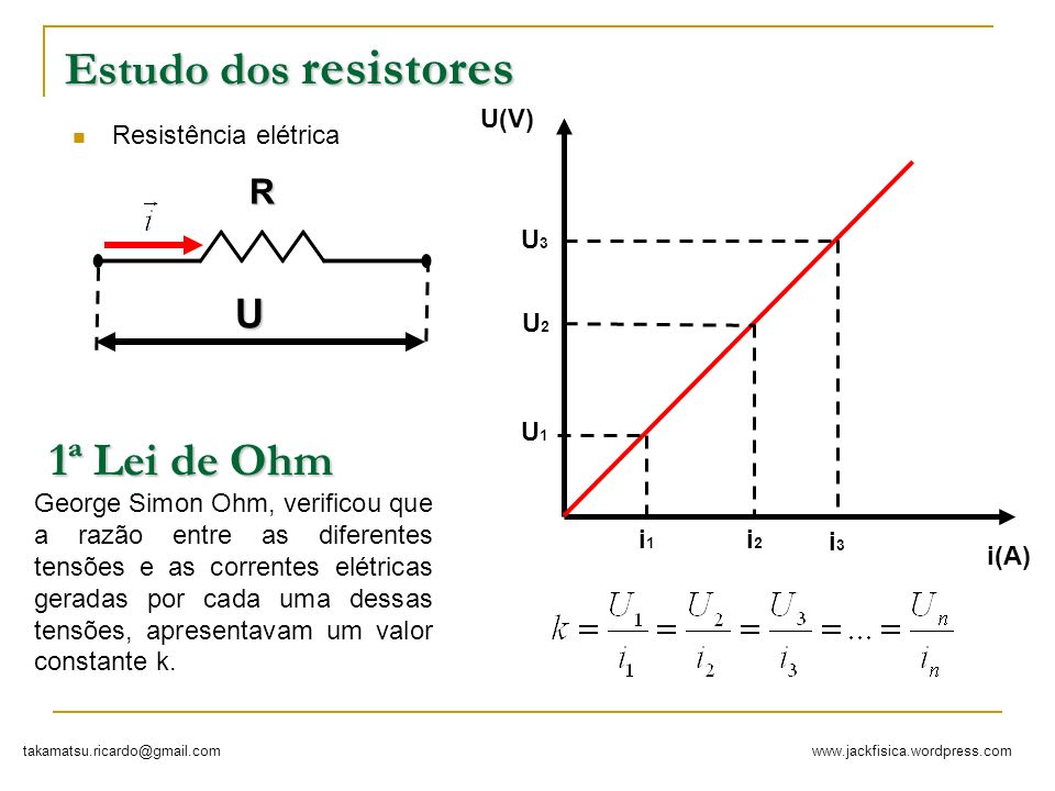 Estudo dos resistores 1ª Lei de Ohm U R U(V) Resistência elétrica U3