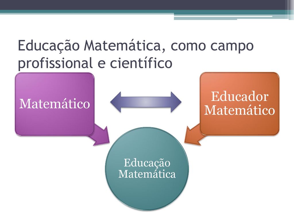 Educação Matemática, como campo profissional e científico