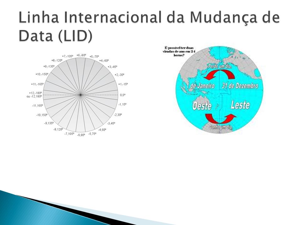 Linha Internacional da Mudança de Data (LID)