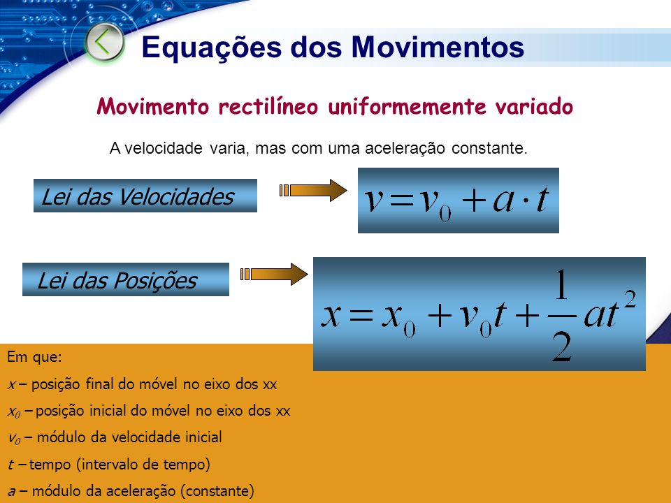 Equações dos Movimentos