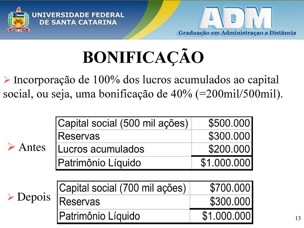 BONIFICAÇÃO Incorporação de 100% dos lucros acumulados ao capital social, ou seja, uma bonificação de 40% (=200mil/500mil).