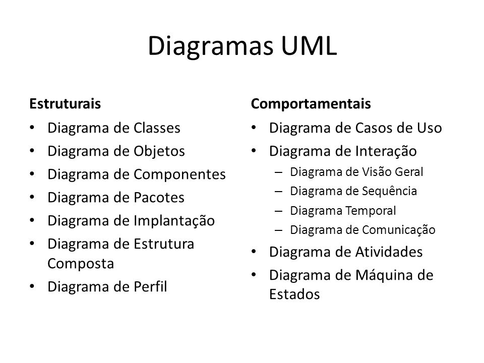 Diagramas UML Estruturais Comportamentais Diagrama de Classes