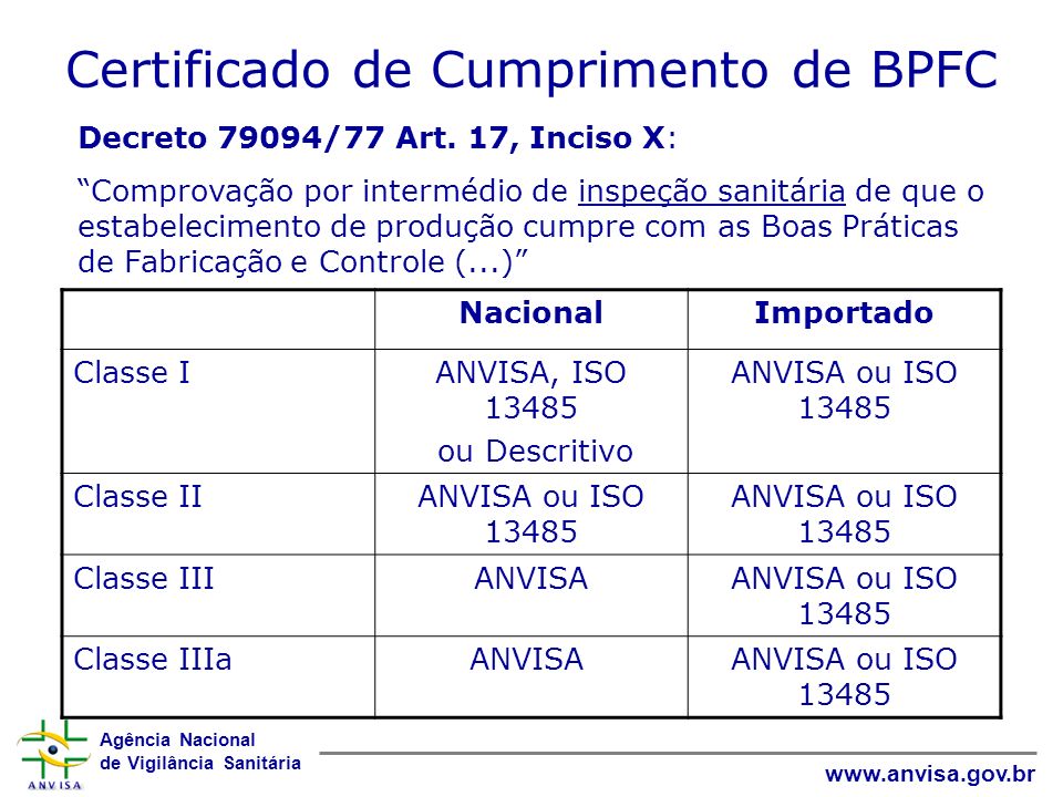 Certificado de Cumprimento de BPFC