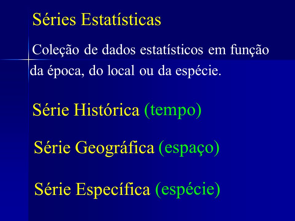 Séries Estatísticas Série Histórica (tempo) Série Geográfica (espaço)