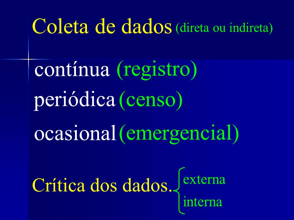 Coleta de dados contínua (registro) periódica (censo) ocasional