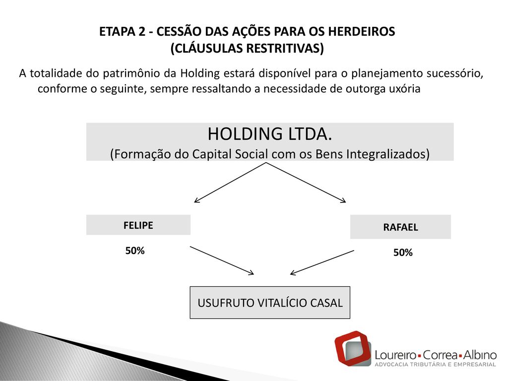 ETAPA 2 - CESSÃO DAS AÇÕES PARA OS HERDEIROS (CLÁUSULAS RESTRITIVAS)