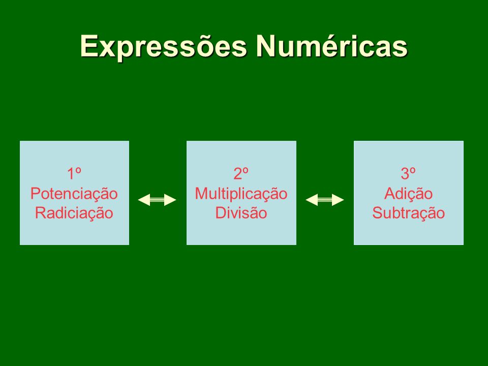 Expressões Numéricas 1º Potenciação Radiciação 2º Multiplicação