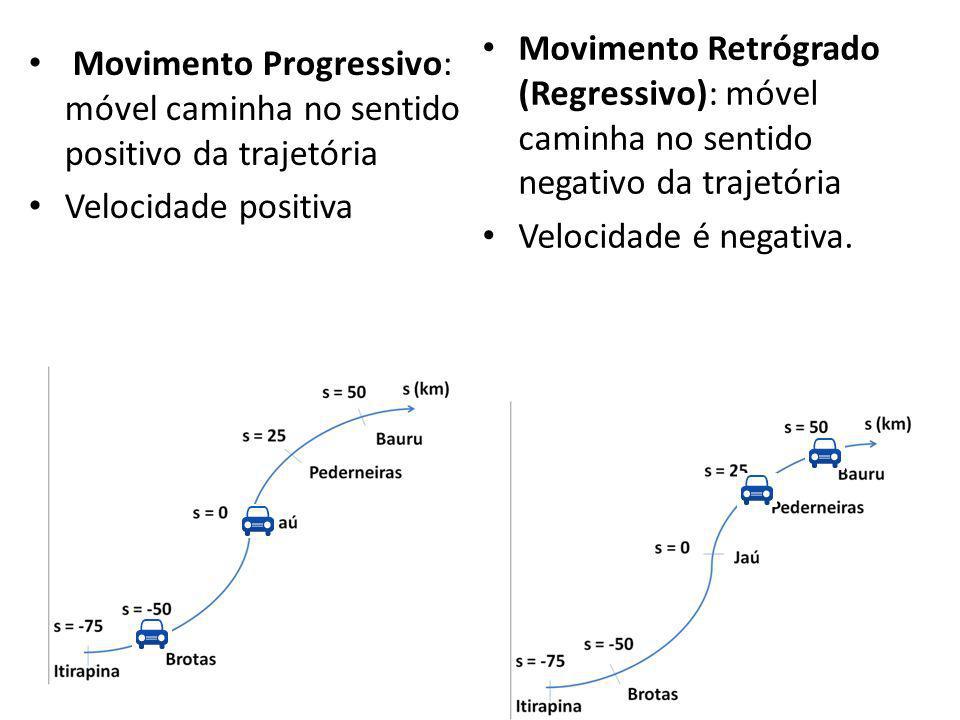 Movimento Retrógrado (Regressivo): móvel caminha no sentido negativo da trajetória