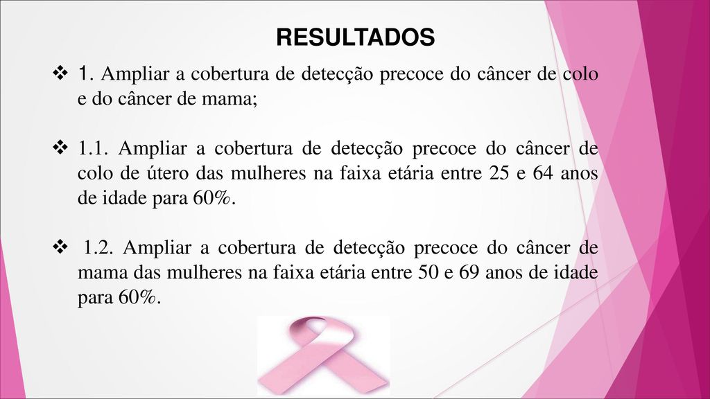 RESULTADOS 1. Ampliar a cobertura de detecção precoce do câncer de colo e do câncer de mama;