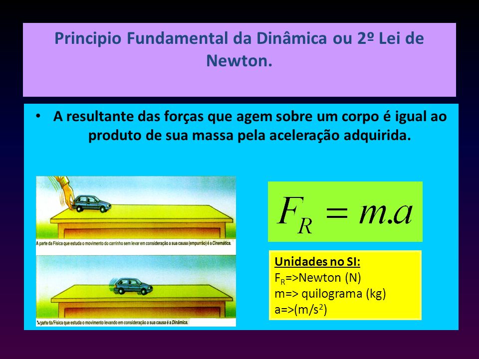 Principio Fundamental da Dinâmica ou 2º Lei de Newton.