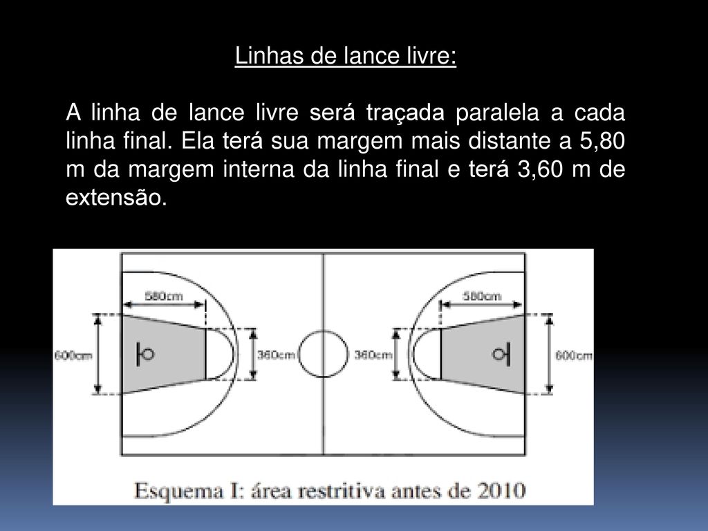 REGRAS BÁSICAS DO BASQUETEBOL: - ppt carregar