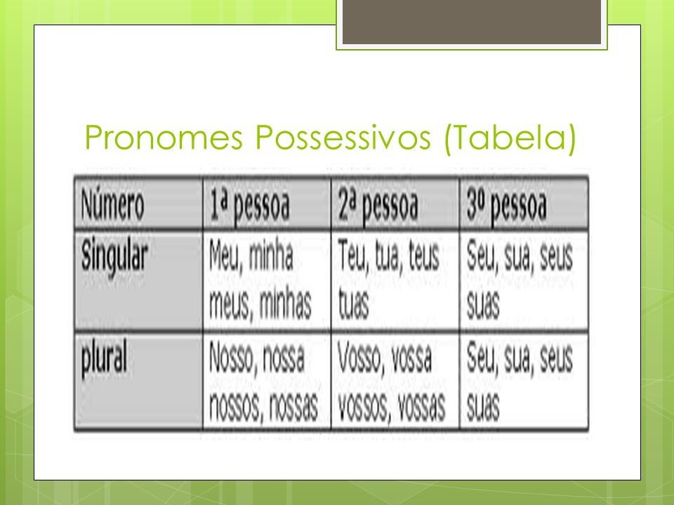 Pronomes Possessivos (Tabela)