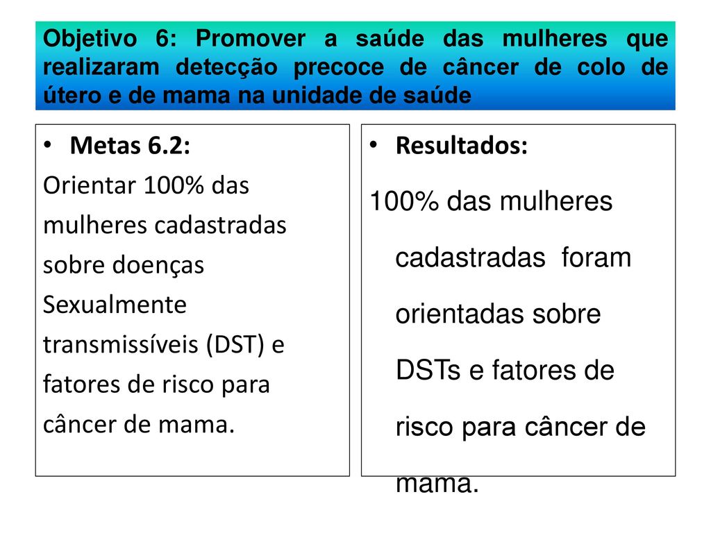 transmissíveis (DST) e fatores de risco para câncer de mama.