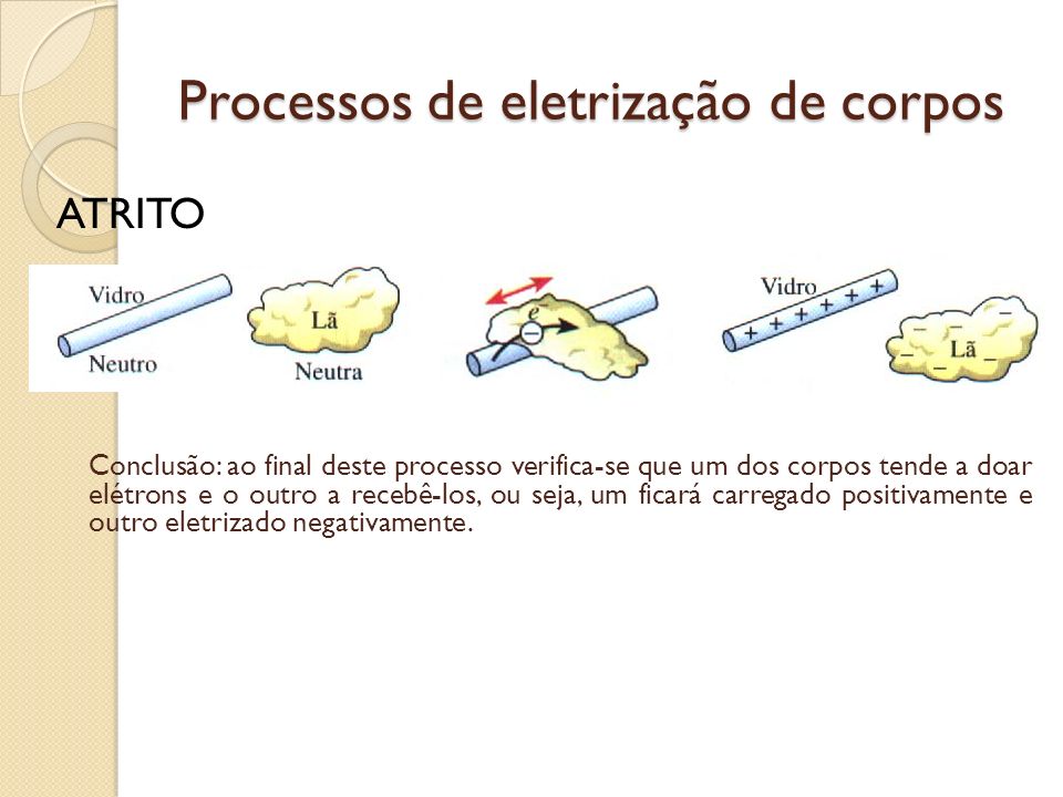 Processos de eletrização de corpos