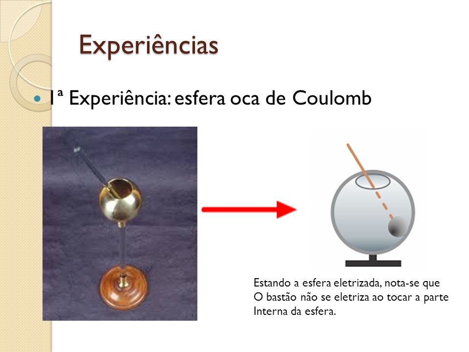 Experiências 1ª Experiência: esfera oca de Coulomb