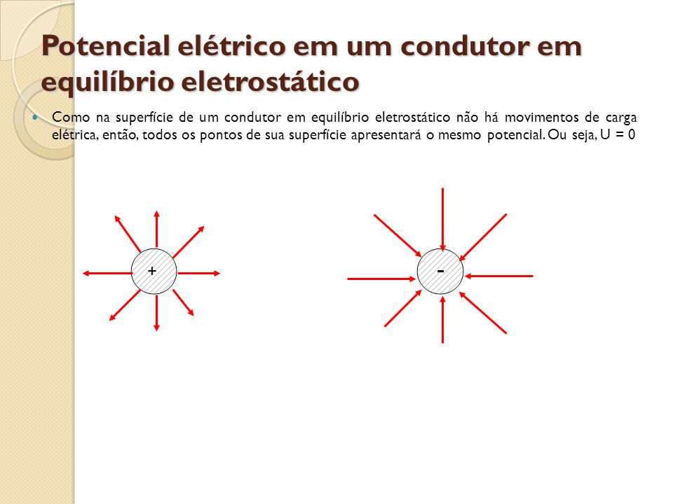 Potencial elétrico em um condutor em equilíbrio eletrostático