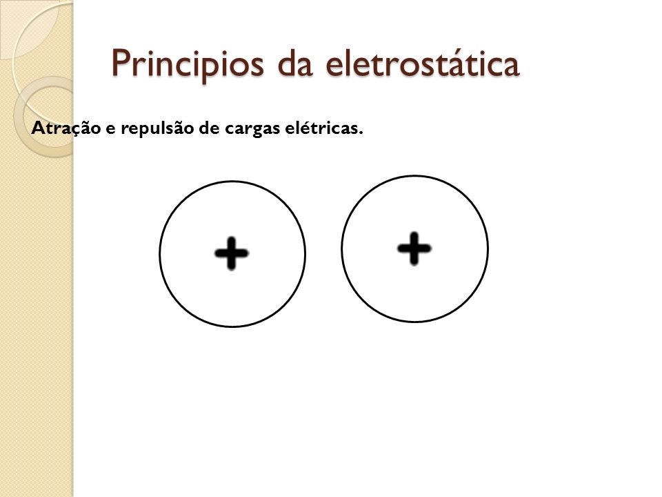 Principios da eletrostática