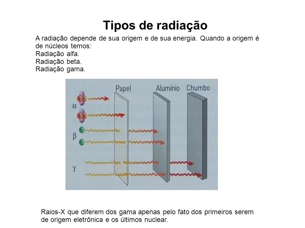 Tipos de radiação A radiação depende de sua origem e de sua energia. Quando a origem é de núcleos temos: